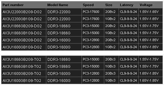 AData_XPG_20_DDR3_02_dh_fx571.jpg
