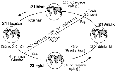 hareket.gif