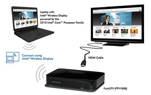 widi_netgearpush2tv.jpg