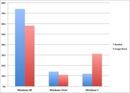 Rootkit%20Numbers1312189842.jpg