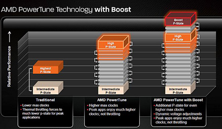amd-radeon-hd-7970-powertune-boost1340361545.jpg