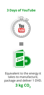 Google-Green_YouTube.png