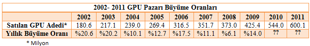 amdintelnvidia_q4_2009_dh_fx57.jpg