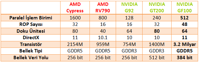 nvidia_gf100detay_1c_dh_fx57.jpg