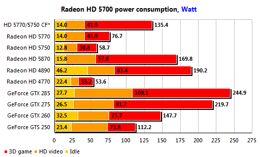 5700_powercons_dh_fx57.jpg