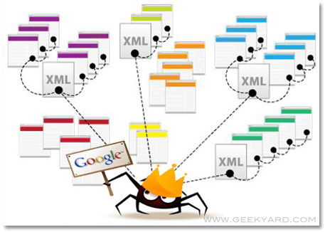 google-xml-sitemap-wordpress.png