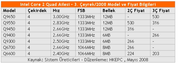 intel_q3_plan_fnm_fx57.jpg