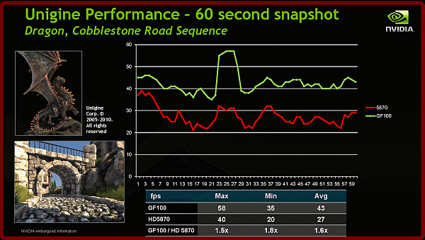nvidia_gf100detay_1j_dh_fx57.jpg